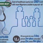 States Lag in Health Insurance Enrollment Despite Mandatory Act